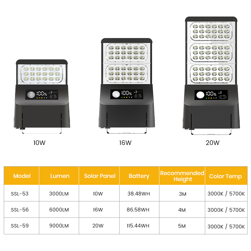 Lampu Jalan Tenaga Surya SRESK - Outdoor Lighting Solar Panel ulasan dan harga