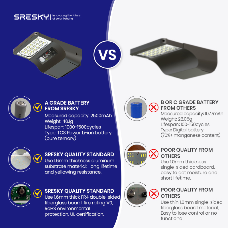 Lampu Jalan Tenaga Surya SRESK - Outdoor Lighting Solar Panel ulasan dan harga